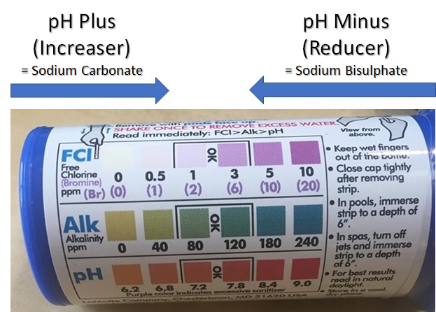 Tub Chemical Chart